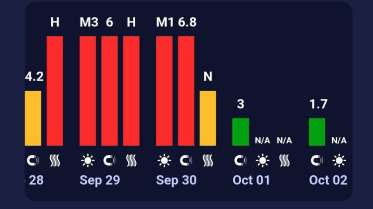Furtună magnetică puternică a lovit Pământul. Intensitatea ajunge la aproape 7 grade