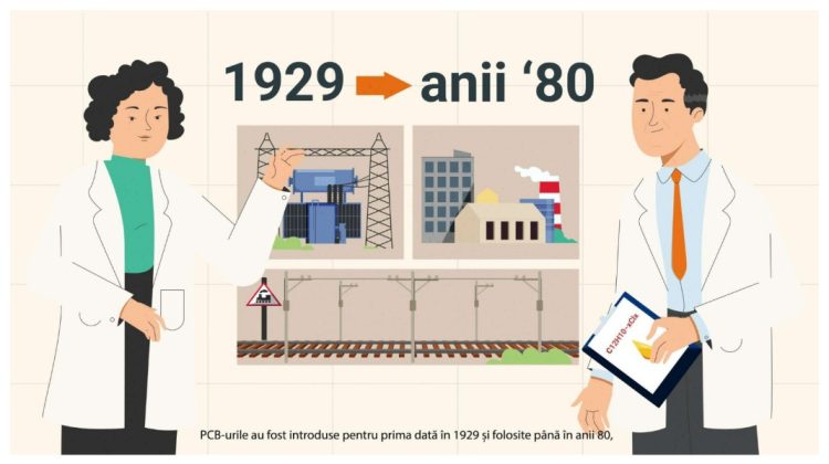 Ce sunt PCB-urile și de ce sunt periculoase?